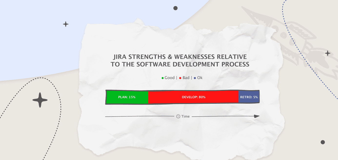Jira screenshot